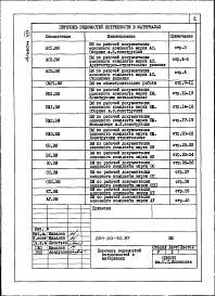 Состав альбома. Типовой проект 264-20-92.87Альбом 8 Проектная документация по переводу подвальных помещений на режим ПРУ