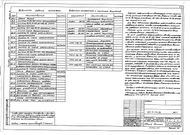 Состав альбома. Типовой проект 264-13-134.86Альбом 4 Автоматизация сантехустройств