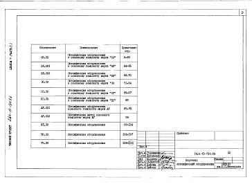 Состав альбома. Типовой проект 264-13-134.86Альбом 7 Спецификации оборудования часть 1