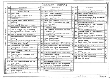 Состав альбома. Типовой проект 264-13-126.85Альбом 4 Электрооборудование. Электроосвещение. Автоматика и КИП. Связь и сигнализация