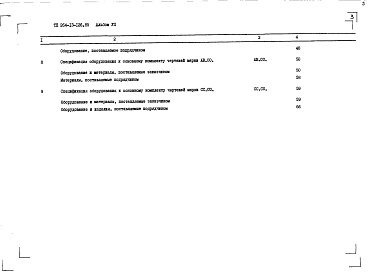 Состав альбома. Типовой проект 264-13-126.85Альбом 7 Сборник спецификаций оборудования