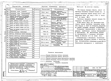 Состав фльбома. Типовой проект 264-13-100Альбом 3 Чертежи санитарно-технических систем и автоматизация сантехустройств. автоматическая пожарная сигнализация