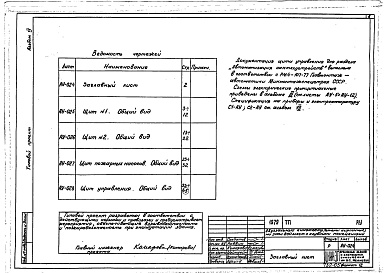 Состав фльбома. Типовой проект 264-13-100Альбом 4 Автоматизация сантехустройств. Задание заводу изготовителю