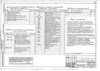 Состав фльбома. Типовой проект 264-12-222Альбом 4 Силовое электрооборудование. Электроснабжение. Освещение здания Часть 1