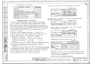 Состав альбома. Типовой проект 264-12-134Альбом 6 Мероприятия повышающие уровень тепловой защиты здания