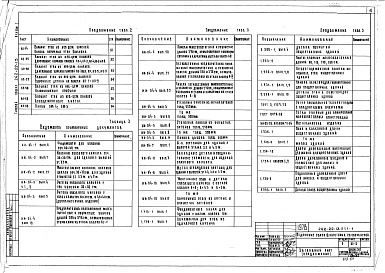 Состав фльбома. Типовой проект 262-22-13Альбом 2 Витражи из стальных тонкостенных электросварных труб