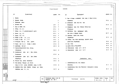 Состав фльбома. Типовой проект 266-14-10Альбом 1 Архитектурно-строительная часть