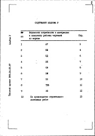 Состав фльбома. Типовой проект 269-14-22.87Альбом 5 Ведомости потребности в материалах