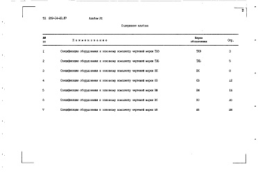 Состав фльбома. Типовой проект 269-14-22.87Альбом 6 Спецификации оборудования