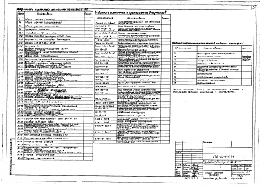 Состав альбома. Типовой проект 272-20-141.84Альбом 1 Чертежи строительной, технологической частей, холодоснабжения, теплотехнической, сантехнической, электротехнической частей и слаботочные устройства