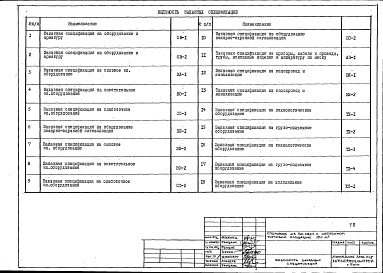 Состав альбома. Типовой проект 272-20-141.84Альбом 3 Заказные спецификации