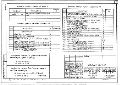 Состав альбома. Типовой проект 407-3-475.13.87Альбом 2 Архитектурно-строительные решения