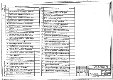 Состав фльбома. Типовой проект 407-3-608.91Альбом 7 Архитектурно-строительные решения