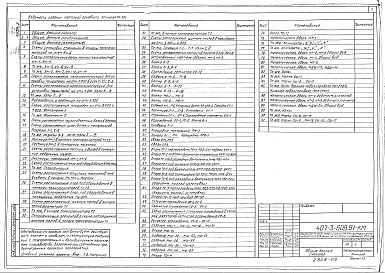 Состав фльбома. Типовой проект 407-3-608.91Альбом 8 Конструкции металлические