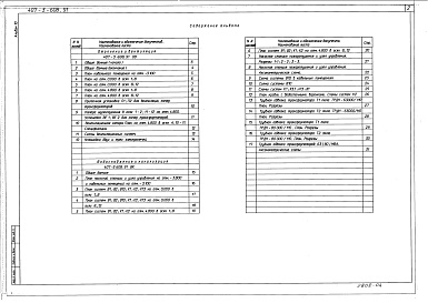 Состав фльбома. Типовой проект 407-3-608.91Альбом 10 Отопление и вентиляция. Внутренние водопровод и канализация