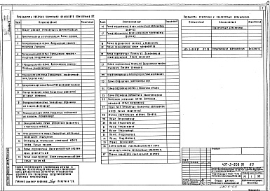 Состав фльбома. Типовой проект 407-3-608.91Альбом 11 Автоматика пожаротушения