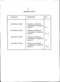 Состав фльбома. Типовой проект 407-3-608.91Альбом 13 Ведомости потребности в материалах