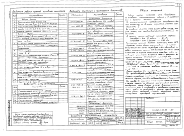 Состав фльбома. Типовой проект 412-1-76.92Альбом 2 Архитектурно-строительные решения. Конструкции железобетонные. Конструкции металлические