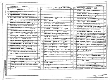 Состав фльбома. Типовой проект 412-1-76.92Альбом 6 Автоматизация водоснабжения и канализации. Автоматизация отопления и вентиляции. Автоматизация технологических процессов. Автоматизация холодоснабжения. Связь и сигнализация. Пожарная сигнализация