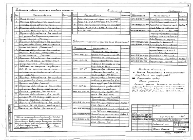 Состав фльбома. Типовой проект 412-1-76.92Альбом 6 Автоматизация водоснабжения и канализации. Автоматизация отопления и вентиляции. Автоматизация технологических процессов. Автоматизация холодоснабжения. Связь и сигнализация. Пожарная сигнализация