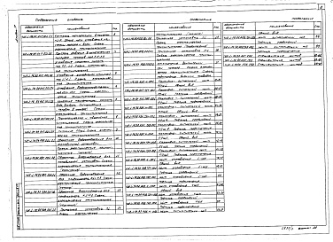 Состав фльбома. Типовой проект 412-1-76.92Альбом 7 Задание заводу-изготовителю