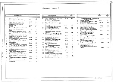 Состав фльбома. Типовой проект 416-1-164.85Альбом 1 Общая пояснительная записка. Архитектурные решения. Конструкции железобетонные. Внутренние водопровод и канализация. Отопление и вентиляция. Электрооборудование. Связь и сигнализация. Автоматизация отопления и вентиляции