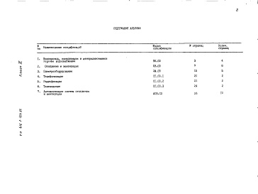 Состав фльбома. Типовой проект 416-1-164.85Альбом 3 Спецификации оборудования