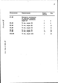 Состав фльбома. Типовой проект 416-1-164.85Альбом 4 Ведомости потребности в материалах