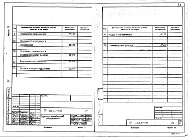 Состав фльбома. Типовой проект 416-1-179.86Альбом 7 Спецификация оборудования