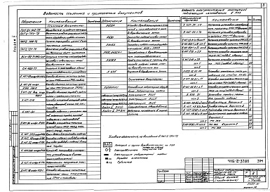 Состав фльбома. Типовой проект 416-2-37.86Альбом 5 Электрическое освещение. Силовое электрооборудование 