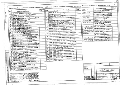 Состав фльбома. Типовой проект 416-2-37.86Альбом 8 Часть 1. Автоматизация отопления, вентиляции, внутреннего водопровода и канализации. Связь и сигнализация 