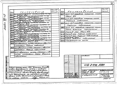 Состав фльбома. Типовой проект 416-2-37.86Альбом 8 Часть 2. Задания заводу-изготовителю 