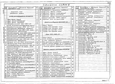 Состав альбома. Типовой проект 416-3-20.87Альбом 3 Силовое электрооборудование. Электроосвещение. Связь. Пожарная и охранная сигнализация