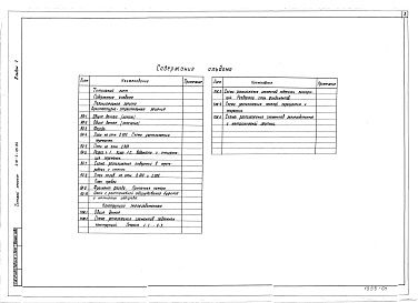 Состав альбома. Типовой проект 416-4-101.84Альбом 1 Пояснительная записка. Архитектурно-строительные решения. Конструкции железобетонные