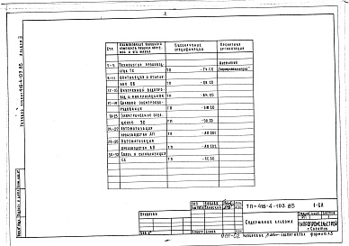 Состав фльбома. Типовой проект 416-4-103.85Альбом 2 Спецификации оборудования