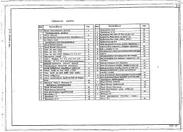 Состав фльбома. Типовой проект 416-7-213.85Альбом 1 Общая пояснительная записка. Технология производства. Архитектурные решения. Конструкции железобетонные. Конструкции металлические