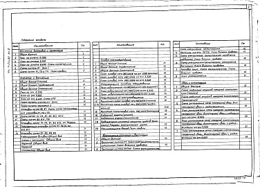 Состав фльбома. Типовой проект 416-7-213.85Альбом 2 Внутренние водопровод и канализация. Отопление и вентиляция. Силовое электрооборудование. Автоматизация отопления и вентиляции. Связь и сигнализация