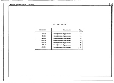 Состав фльбома. Типовой проект 416-7-213.85Альбом 5 Спецификации оборудования