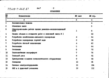 Состав фльбома. Типовой проект 416-7-245.87Альбом 7 Сметы