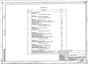 Состав альбома. Типовой проект 416-7-258.87Альбом 1 Общая пояснительная записка. Технологические решения. Отопление и вентиляция. Водоснабжение и канализация. Электрооборудование, электроосвещение, автоматизация. Связь и сигнализация