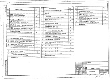 Состав альбома. Типовой проект 416-7-258.87Альбом 2 Архитектурные решения. Конструкции железобетонные. Конструкции металлические