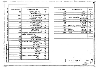 Состав альбома. Типовой проект 416-7-258.87Альбом 3 Строительные изделия