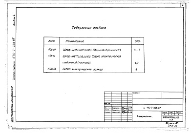 Состав альбома. Типовой проект 416-7-258.87Альбом 4 Задание заводу-изготовителю щитов