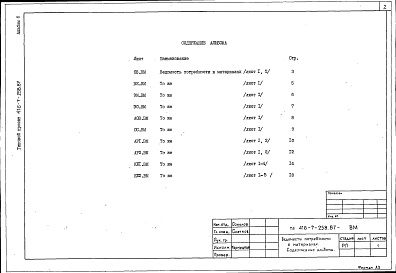 Состав альбома. Типовой проект 416-7-258.87Альбом 6 Ведомости потребности в материалах