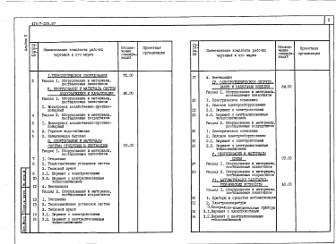 Состав фльбома. Типовой проект 416-7-265.87Альбом 3 Спецификации оборудования