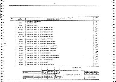 Состав альбома. Типовой проект 416-7-311.89Альбом 5  Сметная документация. Ведомости потребности в материалах. Спецификации оборудования. Часть 1