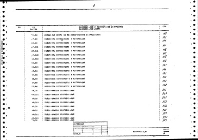 Состав альбома. Типовой проект 416-7-311.89Альбом 5  Сметная документация. Ведомости потребности в материалах. Спецификации оборудования. Часть 1