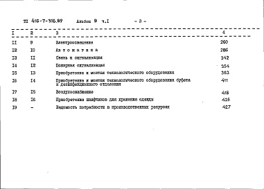 Состав фльбома. Типовой проект 416-7-316.89Альбом 9 Сметы. Часть 1