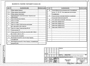 Состав фльбома. Типовой проект И-1577АВыпуск ОВ Отопление и вентиляция