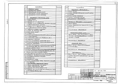 Состав фльбома. Типовой проект 188-235-17.86Альбом 1 Архитектурно-строительные решения, отопление и вентиляция, внутренний водопровод и канализация, электротехническая часть, устройства связи, газоснабжение